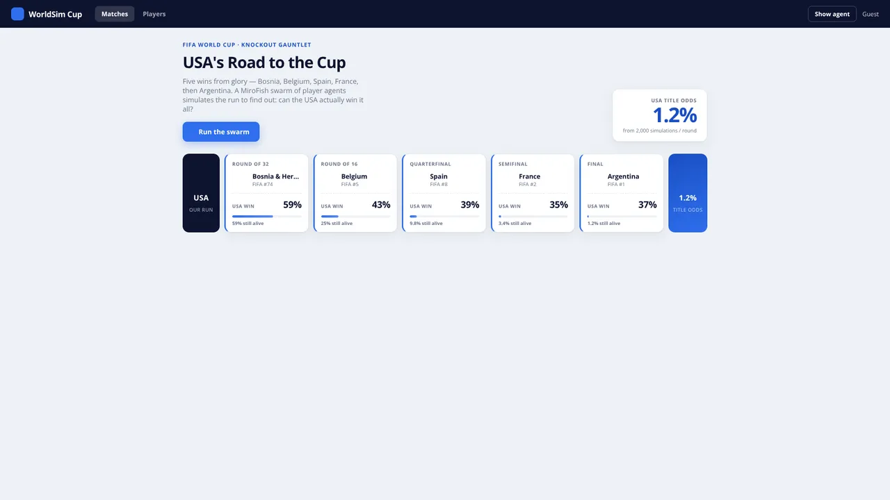 Screenshot of World Cup Microfish Sim